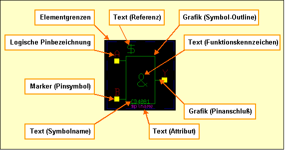 Abbildung 2-2: Stromlaufsymbol CD4081