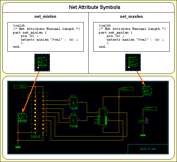 Figure 3-3: Net Attribute Definitions